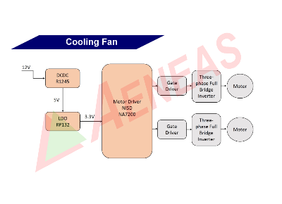 Cooling Fan
